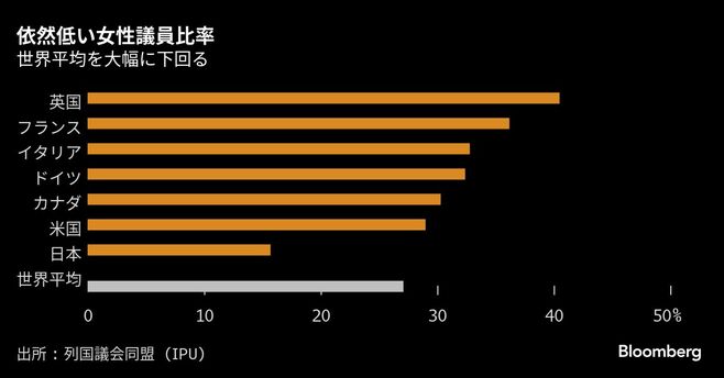 日本初の女性首相は誕生するか？