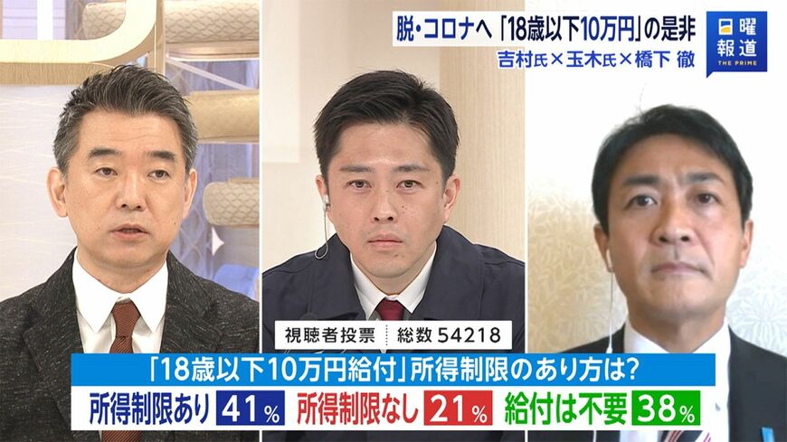 コロナ禍を受け、公明党が政府に申し入れる予定の「18歳以下一律10万円給付」案をめぐり、議論が交わされた（写真：FNNプライムオンライン）この記事の画像を見る(◯枚)