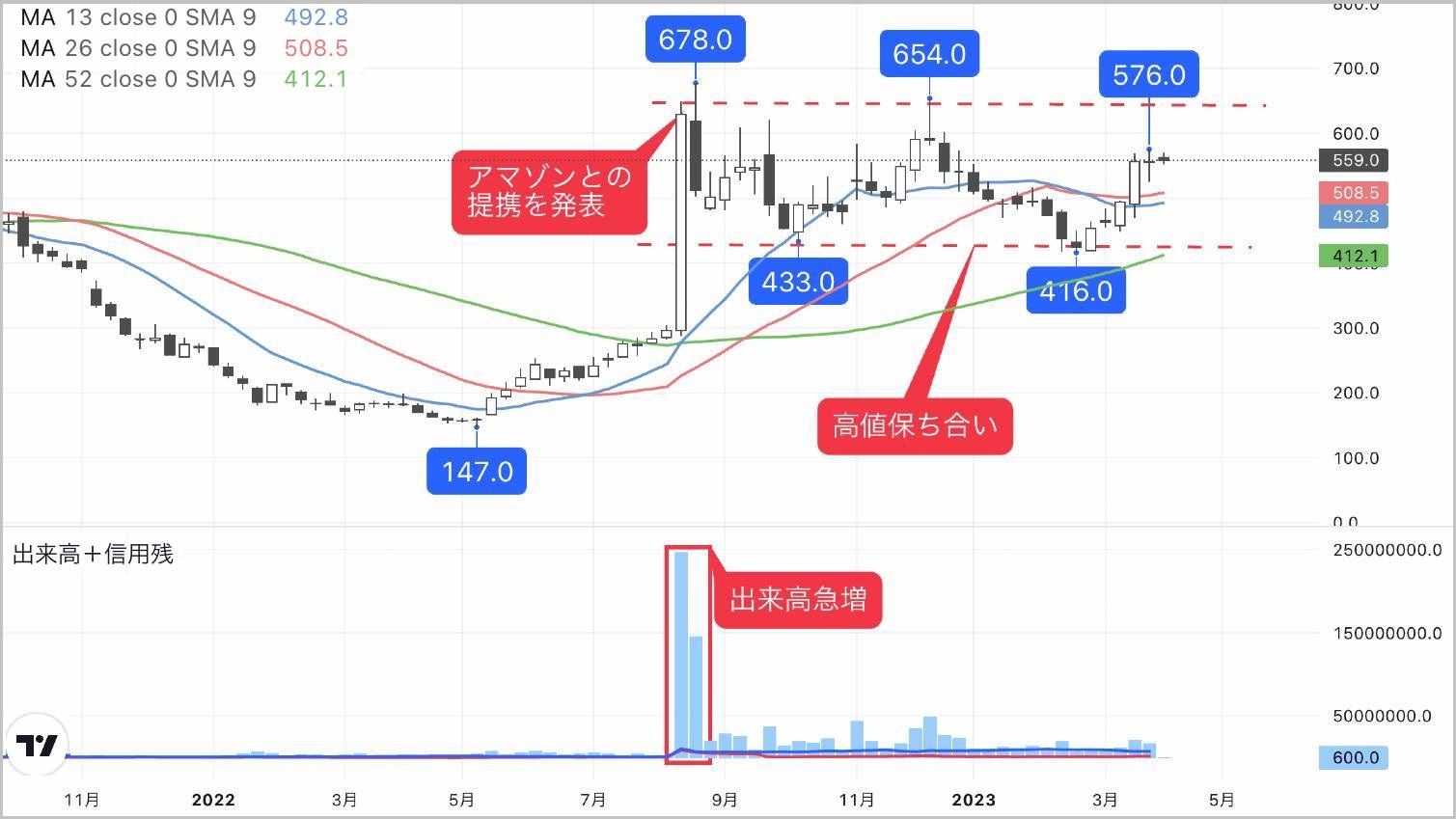 脱マスクで業績は復調方向､株価出直り中の化粧品関連株｜会社四季報オンライン