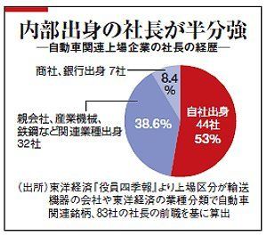 社長公募が問いかけたワンマン経営の落とし穴 企業戦略 東洋経済オンライン 社会をよくする経済ニュース