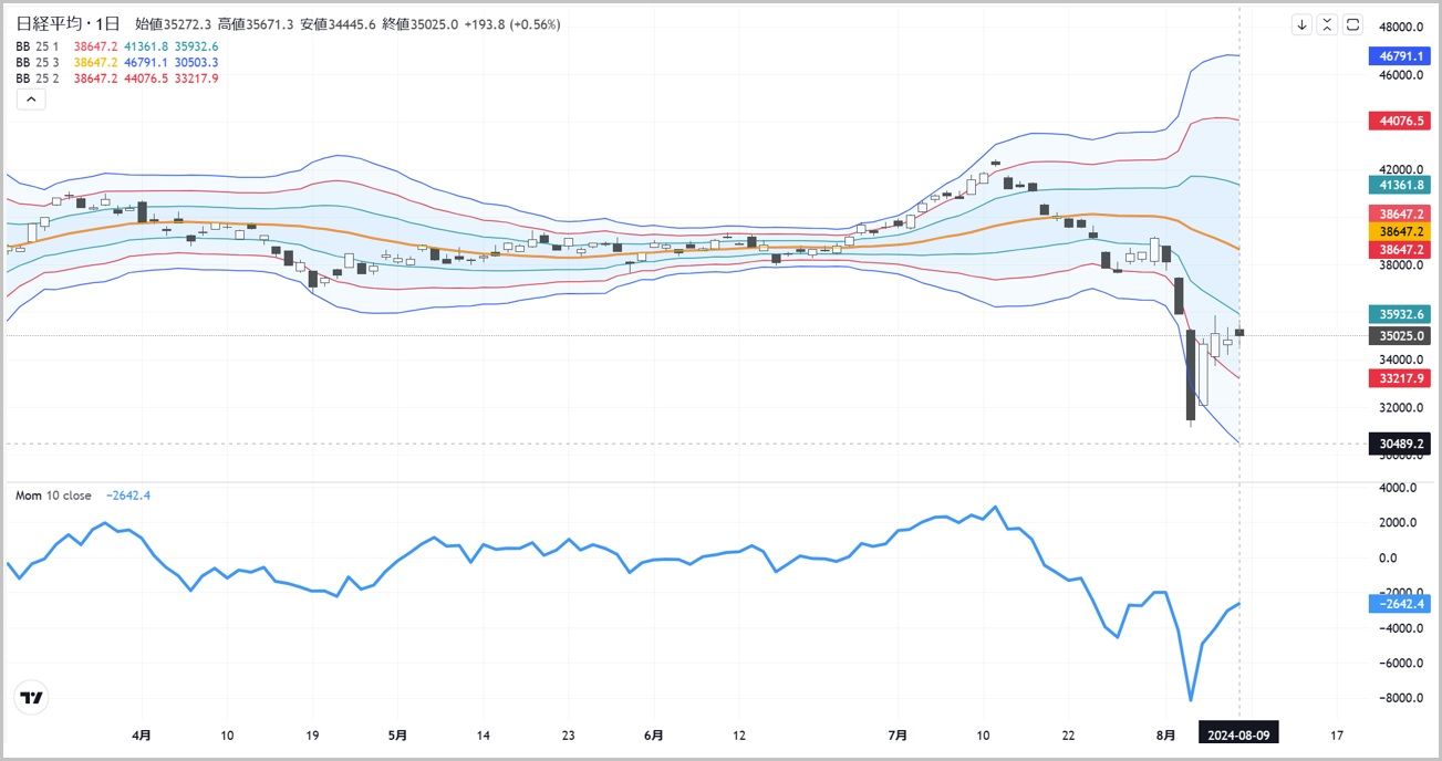 日本株の｢歴史的乱高下｣終息を見定めるための2大サイン｜会社四季報オンライン