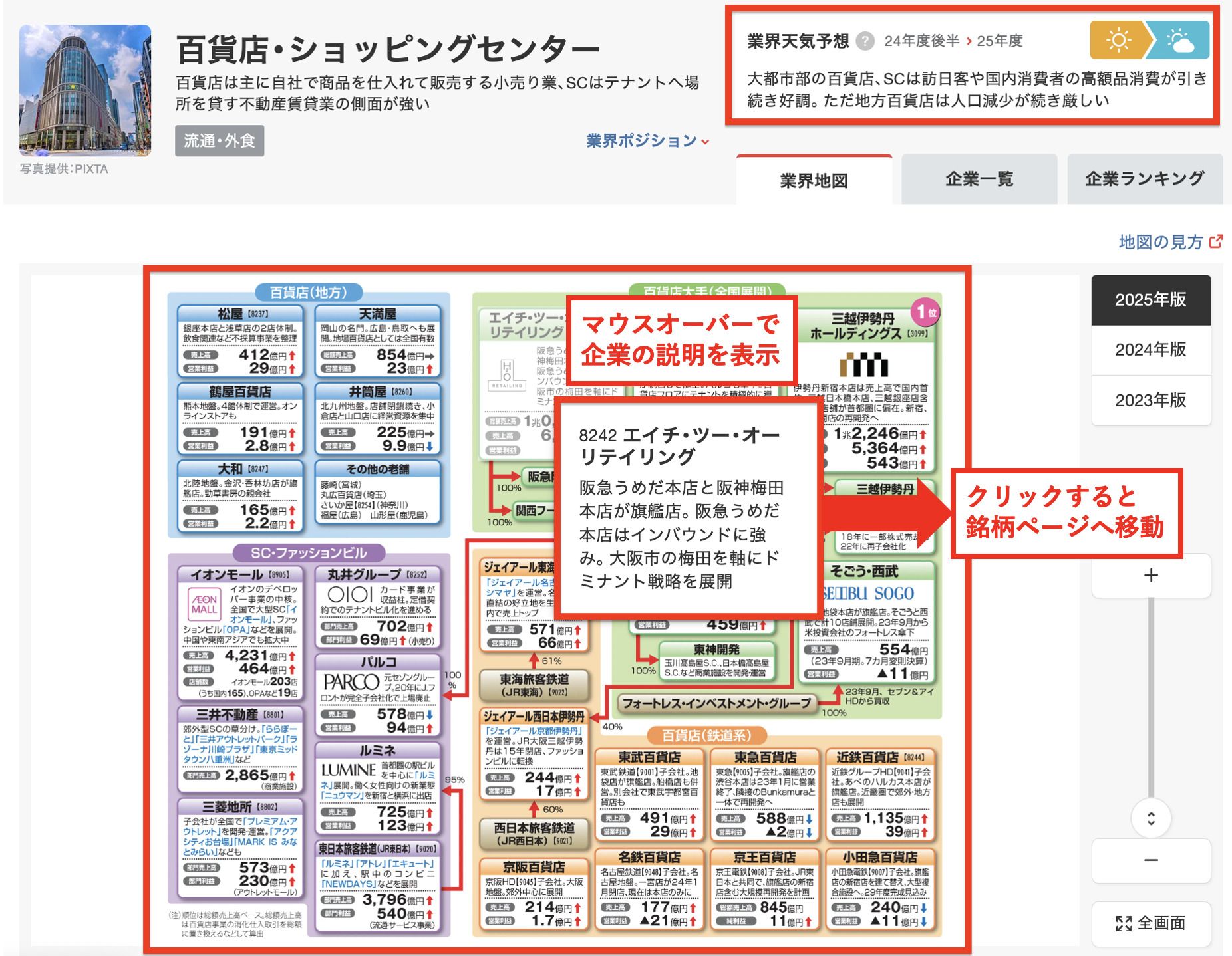 新設 ! 5分でわかる｢業界研究｣ページの便利な利用法｜会社四季報オンライン