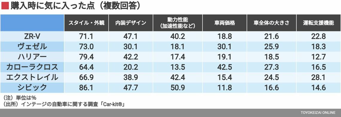 購入時に気に入った点（複数回答）