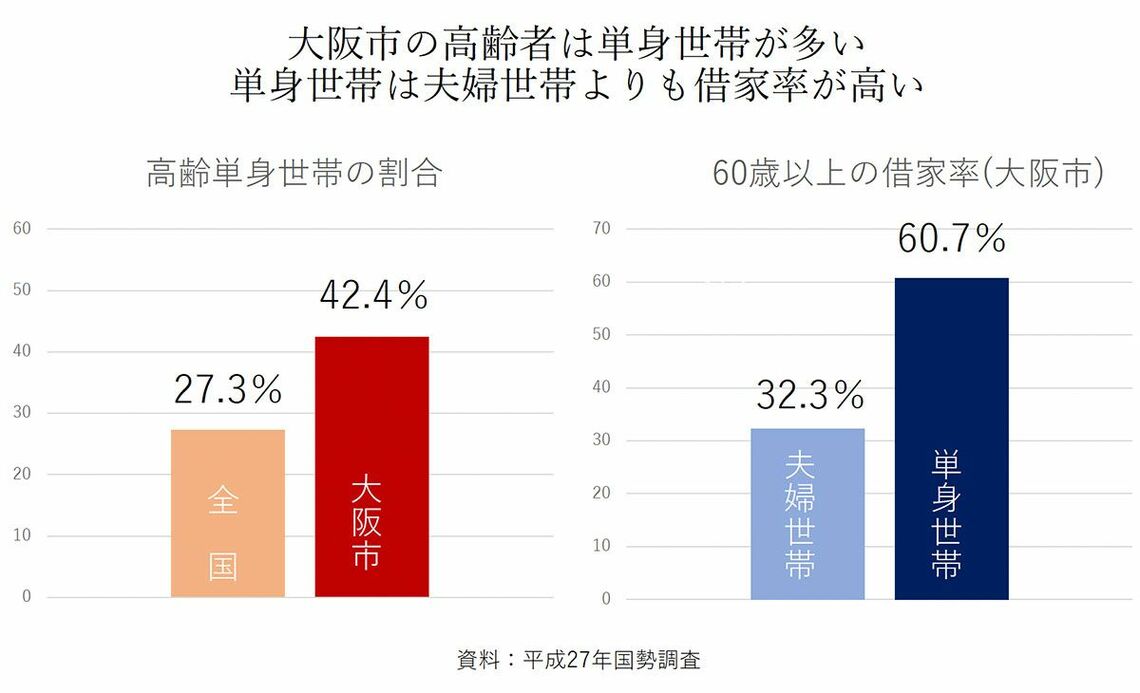 平成27年国税調査