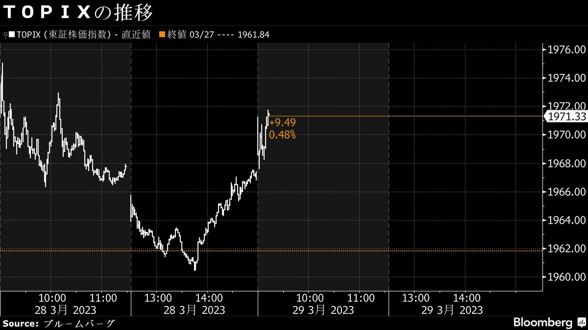 29日寄り付きの日本株は上昇､ソフトバンクG急伸が底上げ｜会社四季報オンライン