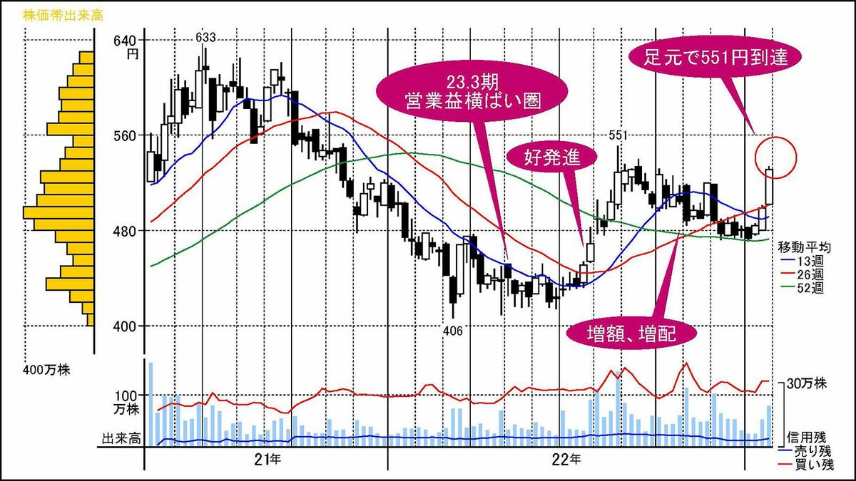 波乱相場で着実に足場を固めるプラスチック関連銘柄｜会社四季報オンライン