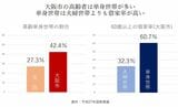 平成27年国税調査