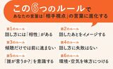 この6つのルールで あなたの言葉は「相手視点」の言葉に進化する