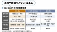 ゼロからわかる！｢iDeCo｣と｢NISA｣の違いと極意 公的年金だけに頼るのはちょっと不安な人へ