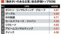 最新ランキング｢働きがいのある会社｣トップ50社 中の人のクチコミで見る｢超優良企業｣はこれだ