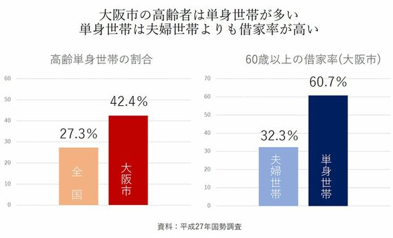 平成27年国税調査