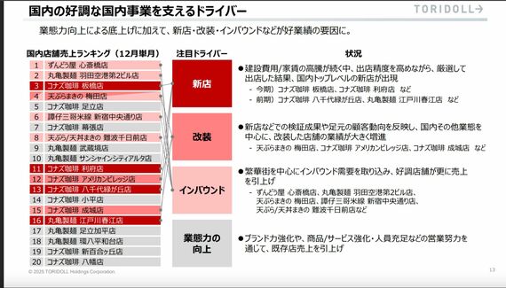 事業を支えるドライバー