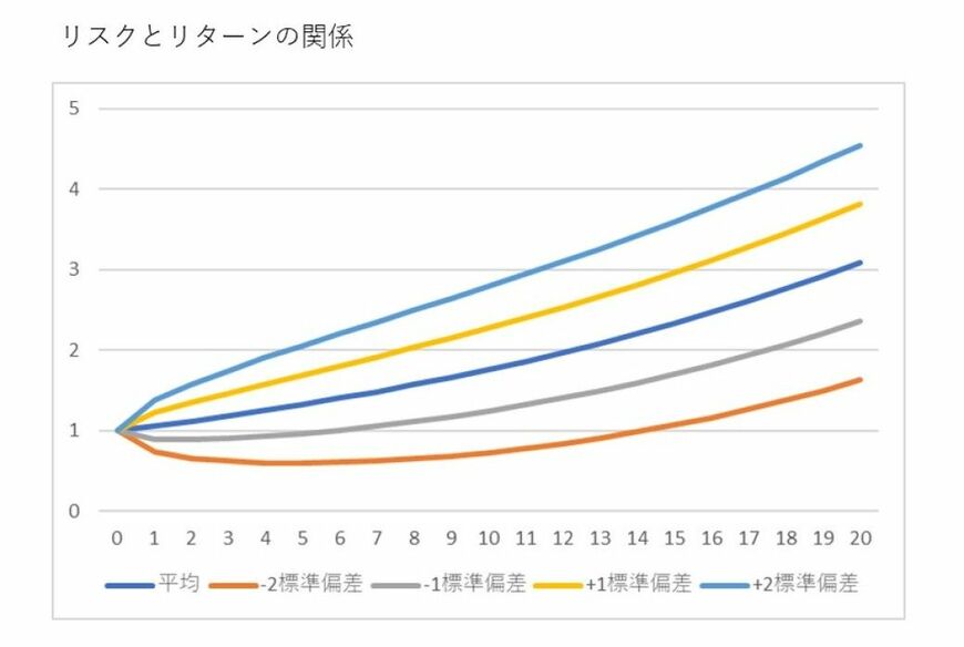 （図：筆者作成）