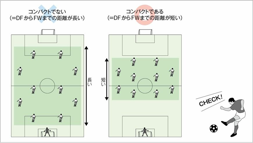 カタールW杯の日本ドイツ戦の観戦ポイント