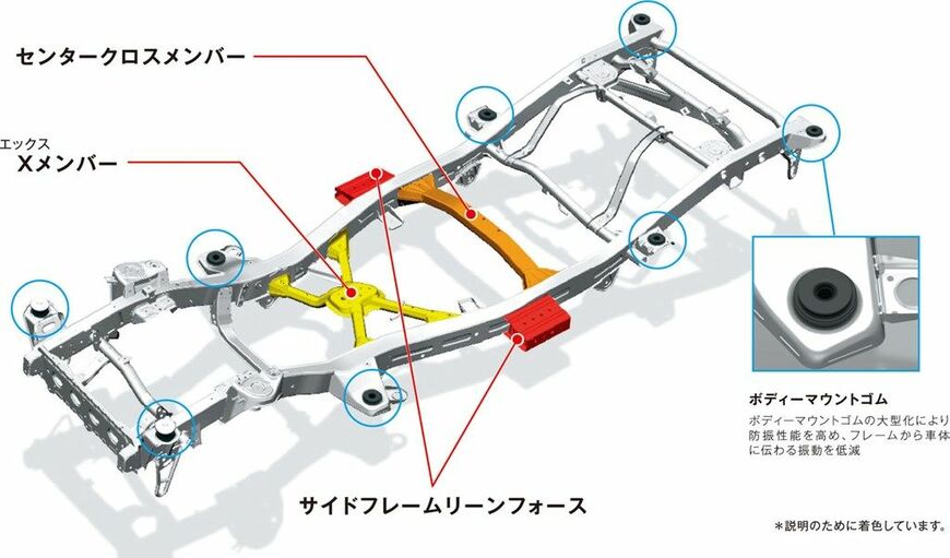スズキ「ジムニー ノマド