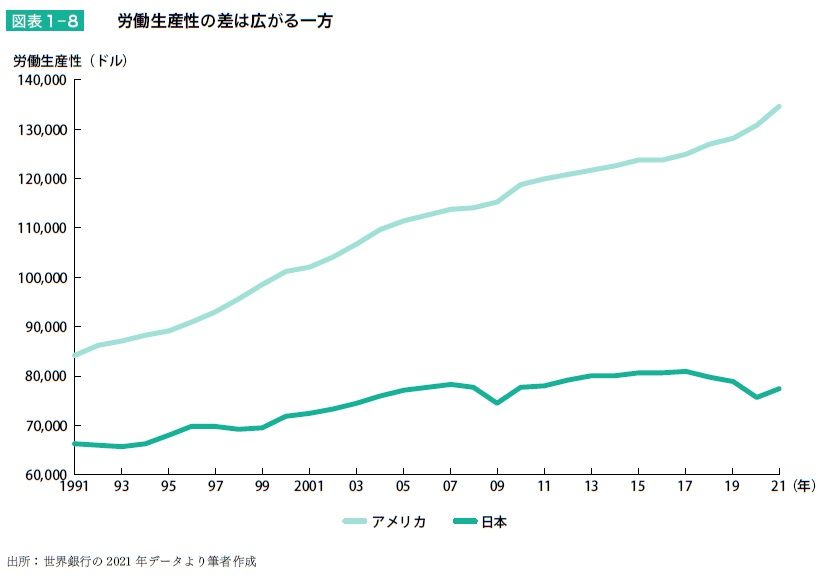 出所：『給料の上げ方』より