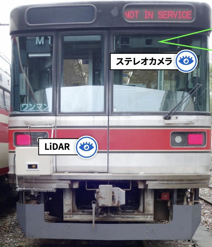長野電鉄 東芝 自動運転システム ステレオカメラ LiDAR