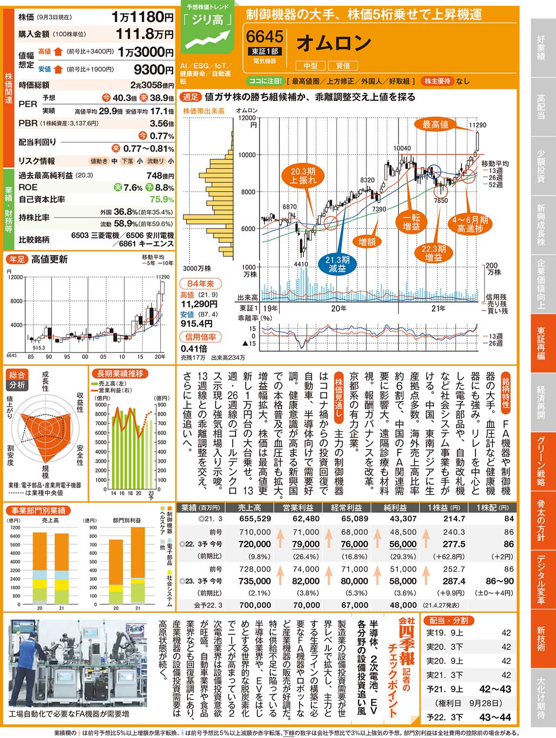 会社四季報プロ500 が注目した 秋号 有望12大テーマ 会社四季報オンライン