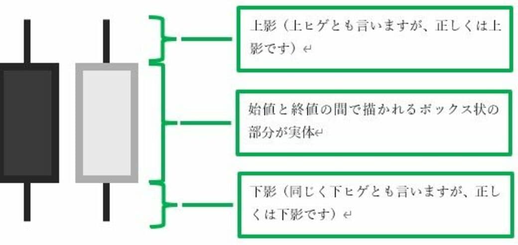 相場展開の読み方 タイパ コスパがいっきに高まる決算書の読み方 | 東洋経済STORE