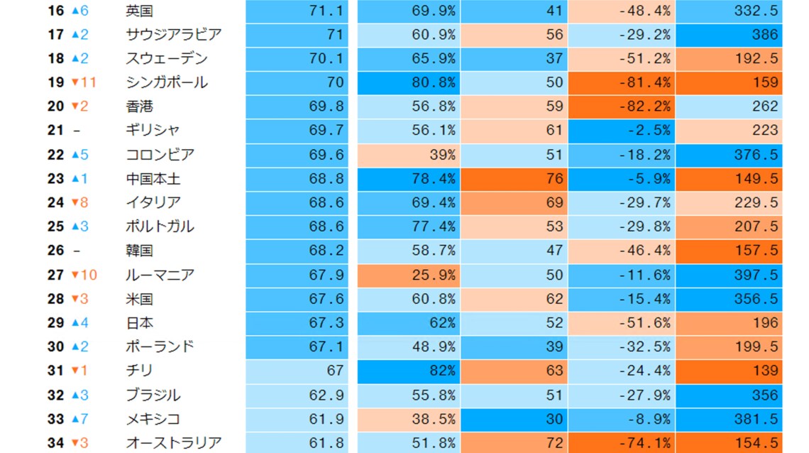 裕福な国ランキング 日本順位 – 世界で最も裕福な国 – WSGQU