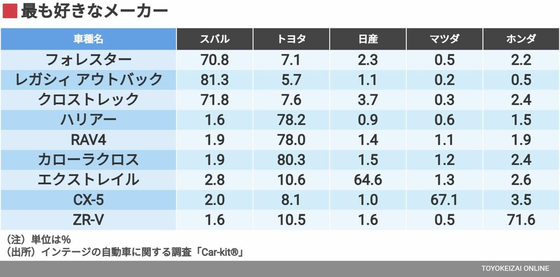 最も好きなメーカー