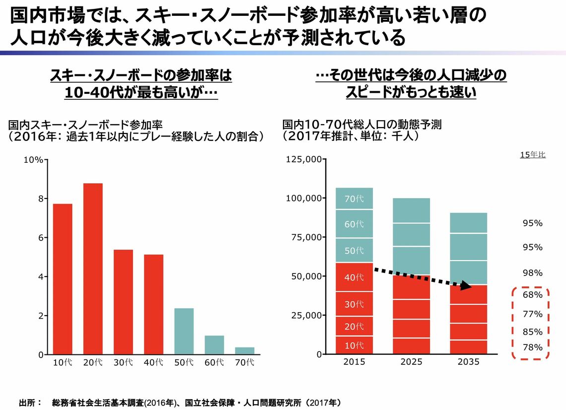 （筆者提供）