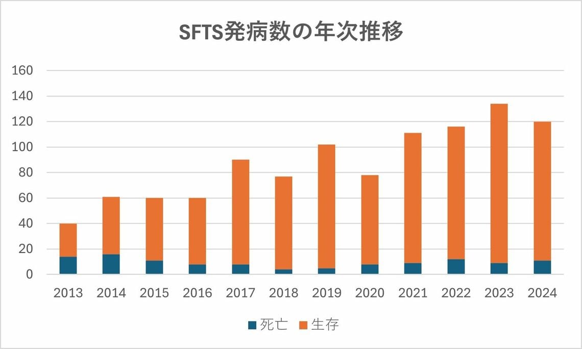 国立健康危機管理研究機構 感染症情報提供サイトより（2025年1月31日時点のもの）