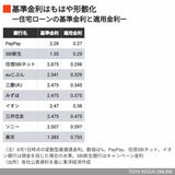 住宅ローンの基準金利と適用金利