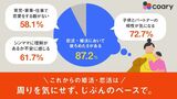 女性（シングルマザー）の視点は強調されていたが…