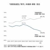 帝国データバンク