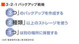 「3-2-1バックアップ」の原則