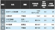 3割が消える時代なのに…新卒3年後｢離職率3％以下｣で年収も高い企業トップ50　｢働き続けたくなる環境｣の見抜き方