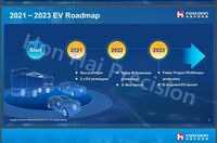 鴻海｢EV参入｣への知られざる全力疾走 2023年の量産開始に向けてまっしぐら