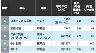 ランキング表