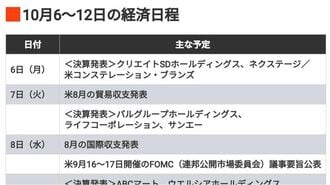 編集部厳選､注目の経済ニュース！【10月4日】