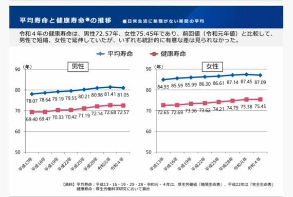 厚生労働省の資料