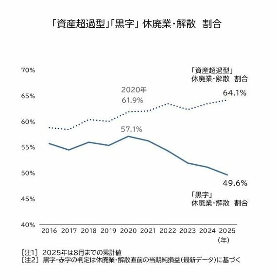帝国データバンク