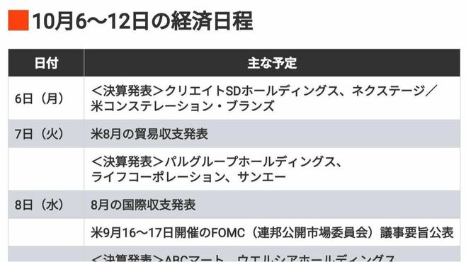 編集部厳選､注目の経済ニュース！【10月4日】