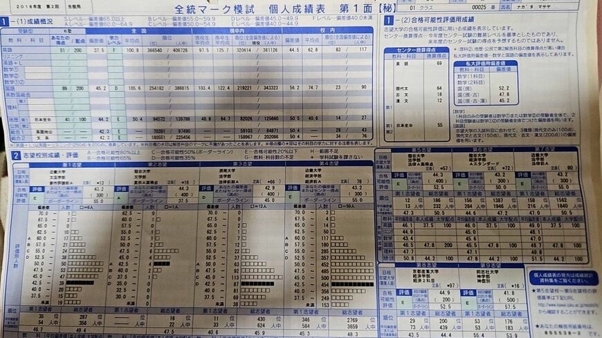 高校時代の永田さんの模試の成績（写真：永田さん提供）