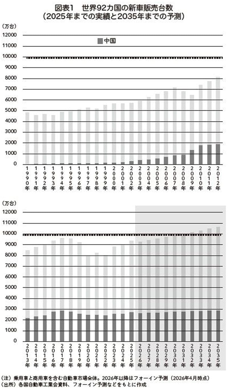 自動車ビジネスがわかれば日本経済がわかるって本当ですか？