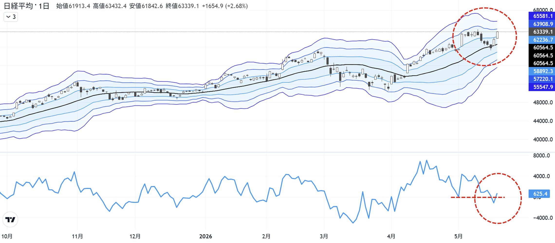 昨日 の 日経 平均 株価