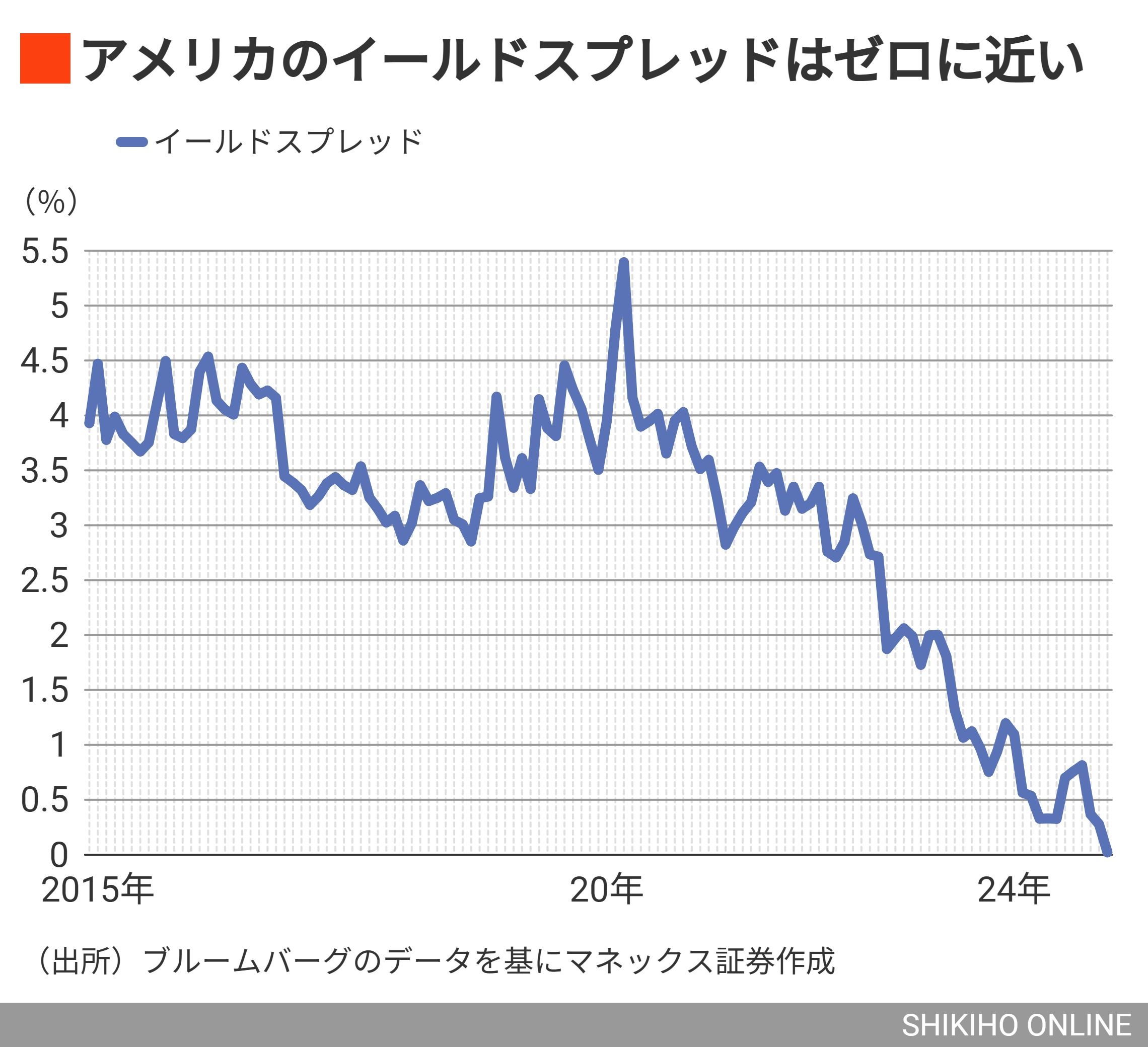 日本企業の最高益更新で日経平均4万5000円が見えてきた｜会社四季報オンライン