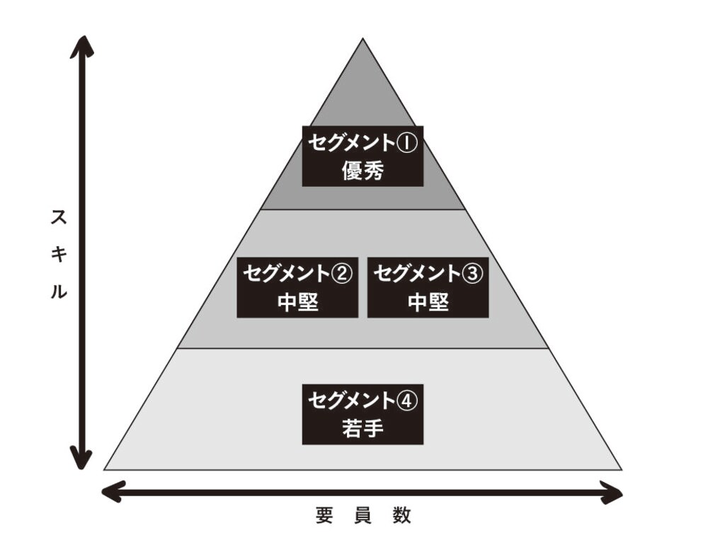 人望のある上司は 感情 抜きで人を評価する リーダーシップ 教養 資格 スキル 東洋経済オンライン 社会をよくする経済ニュース