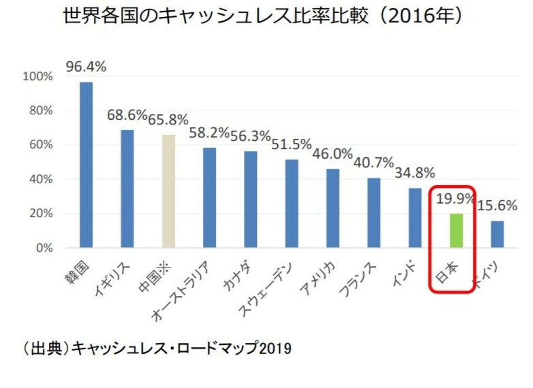 現金払いやめて お金殖える ポイント還元の肝 家計 貯金 東洋経済オンライン 社会をよくする経済ニュース 現金払いやめて お金殖える ポイント還元の肝 家計 貯金 東洋経済オンライン 社会をよくする経済ニュース