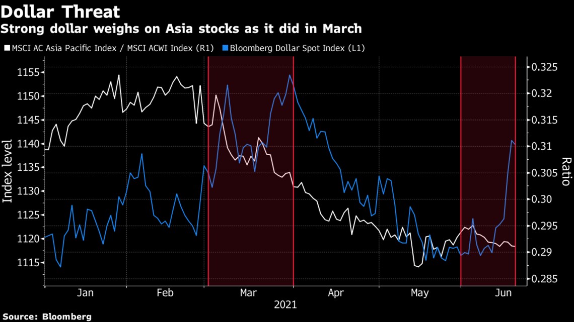 アジア 投資 株価