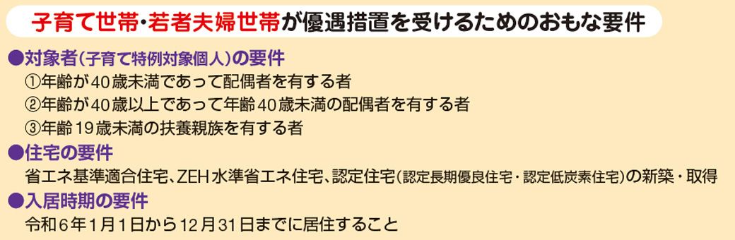 （出典：『自分ですらすらできる確定申告の書き方 令和7年3月17日締切分』（P.149））