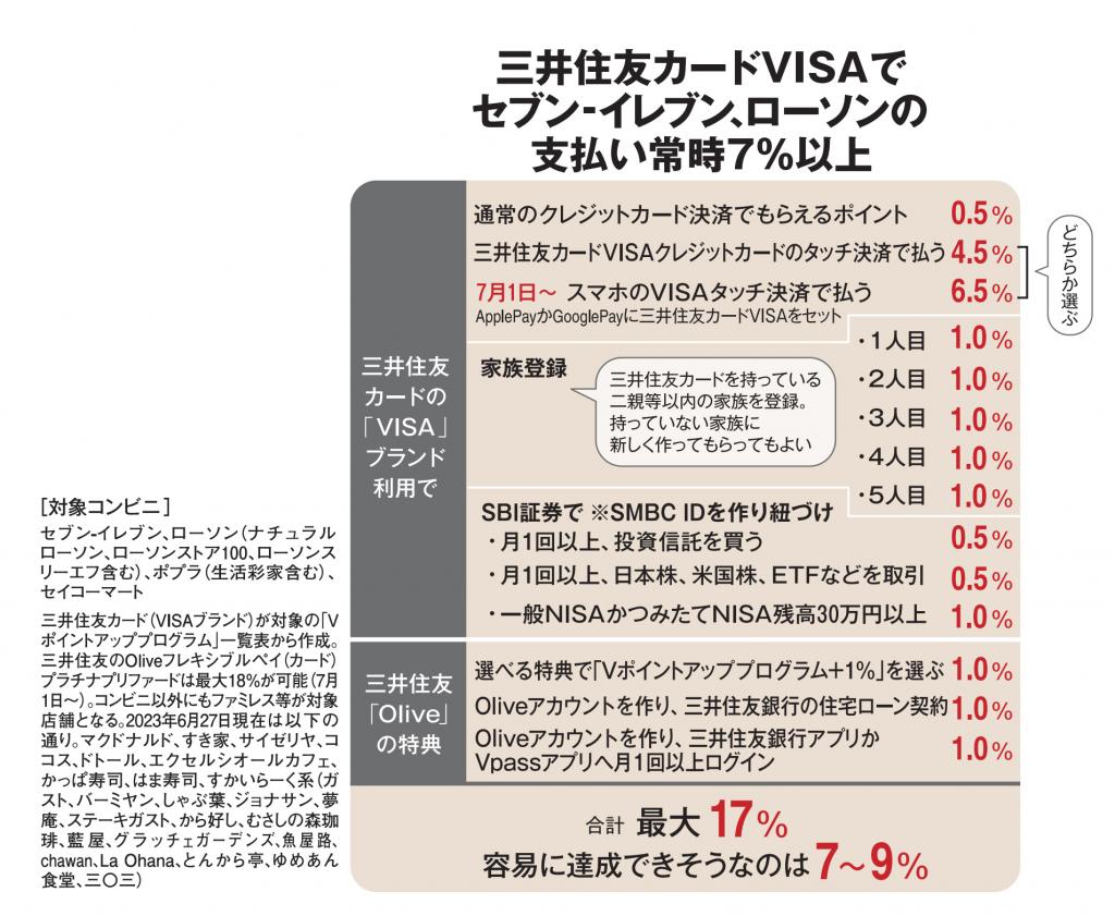 AERA 2023年7月3日号より