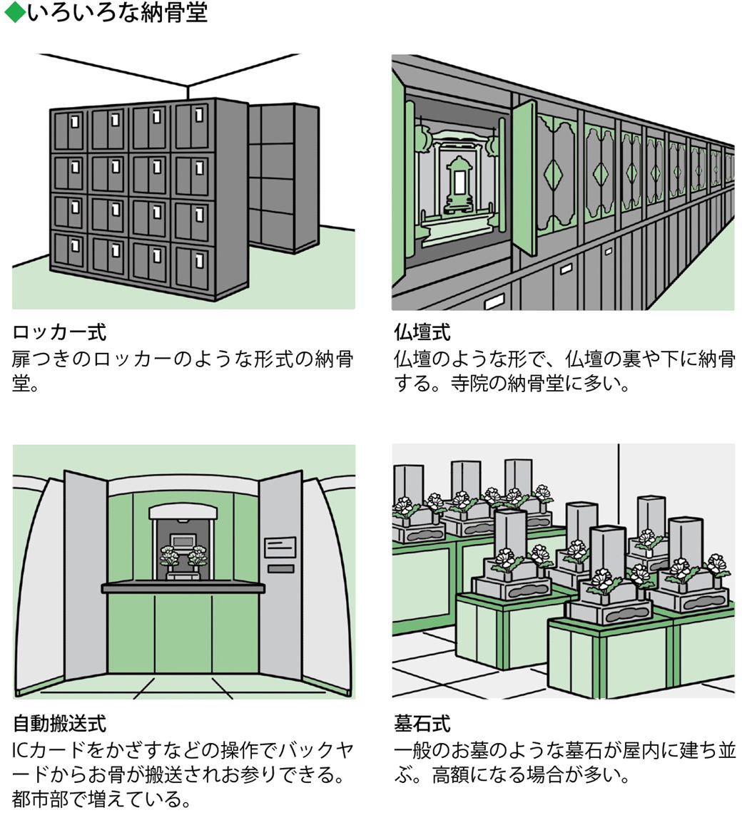 お墓