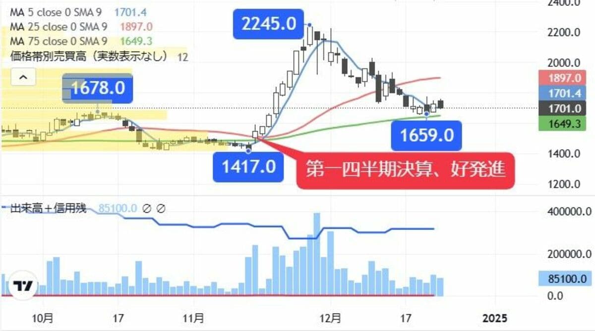 優良IPO銘柄として再評価に期待､業績好調な電力関連株｜会社四季報オンライン