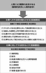 （本書より引用）